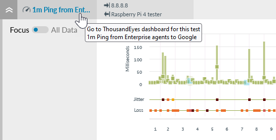 ThousandEyes Performance chart test name as a link